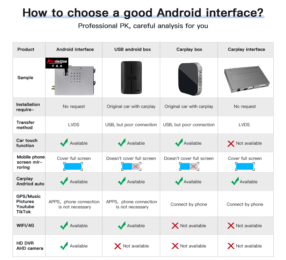 BMW X5 G05 MGU Apple CarPlay Retrofit CarPlay AI BOX Android AI BOX